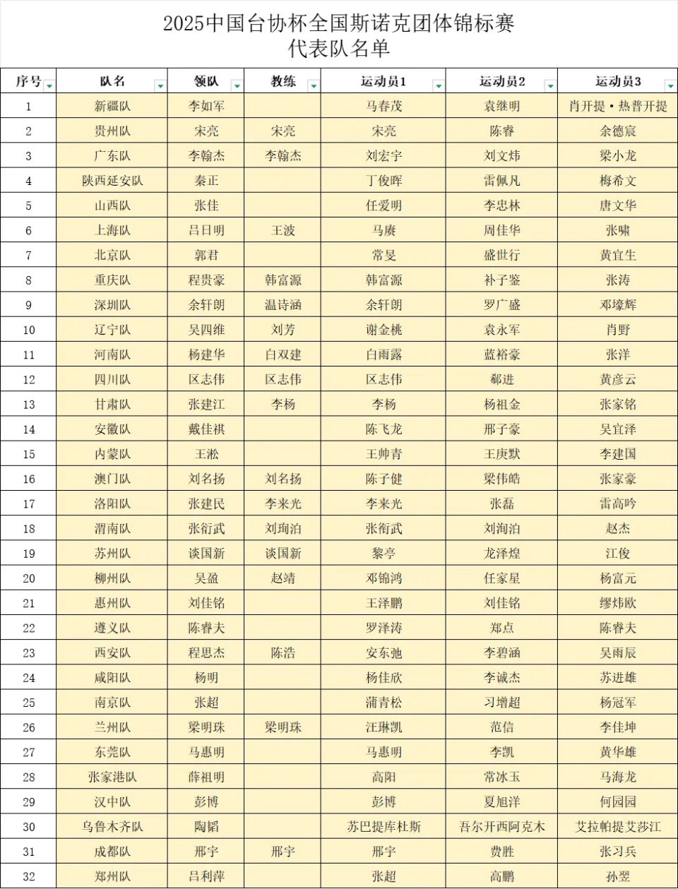 河南队, 的陕西延安