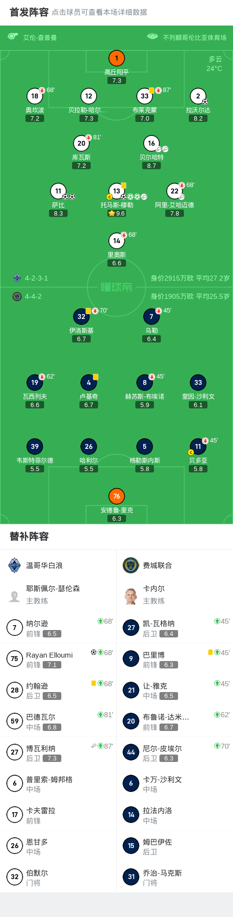 精彩瞬间, dingy 精彩瞬间, dingy