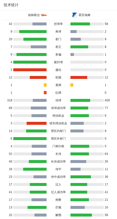 霍芬海姆球, 不敌霍芬海, 安萨扳回一