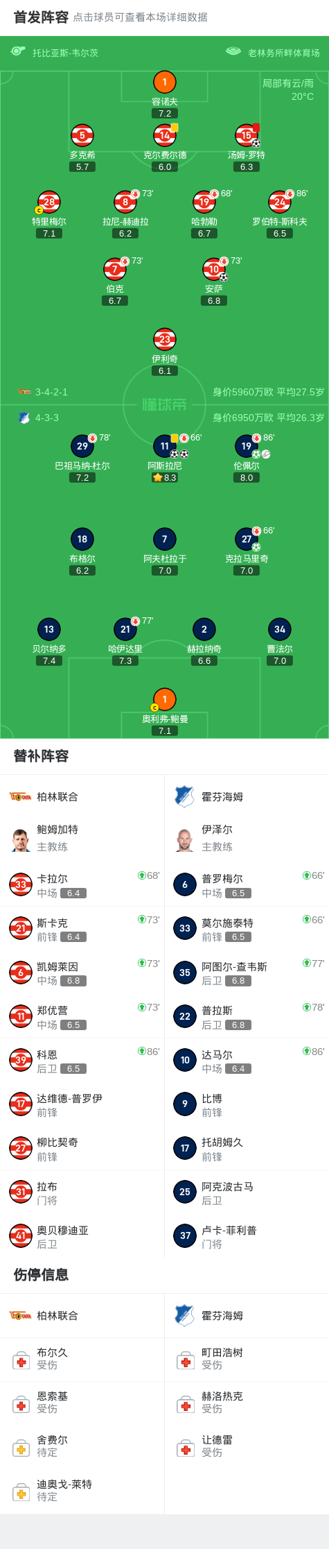 霍芬海姆球, net