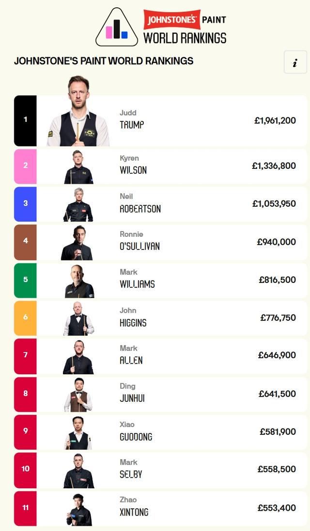 兰公开赛落 兰公开赛落